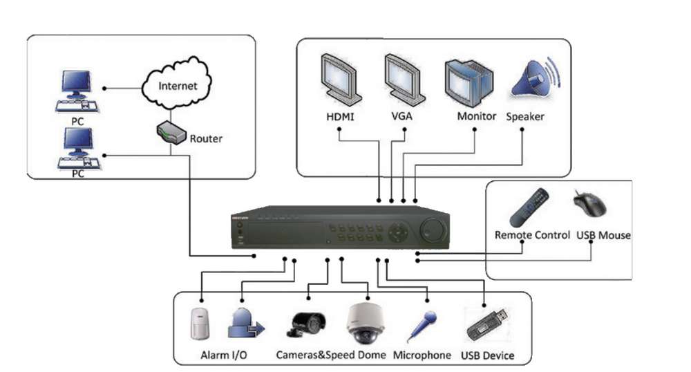 Hikvision Ds 7200 Инструкция