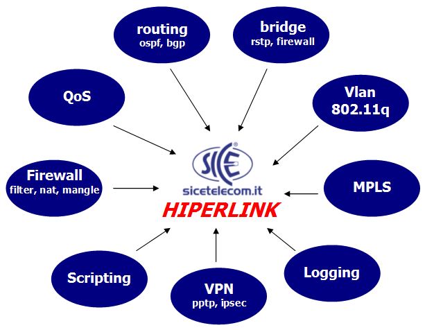 hiperlink software features