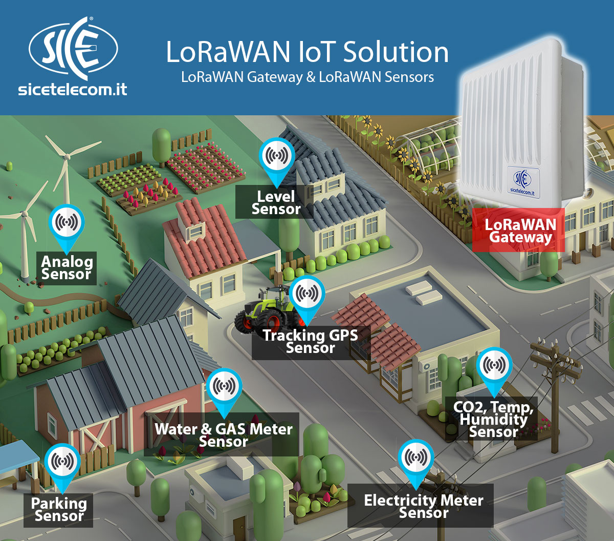 LoraWan: Scopri il nuovo Business del IoT News & Eventi