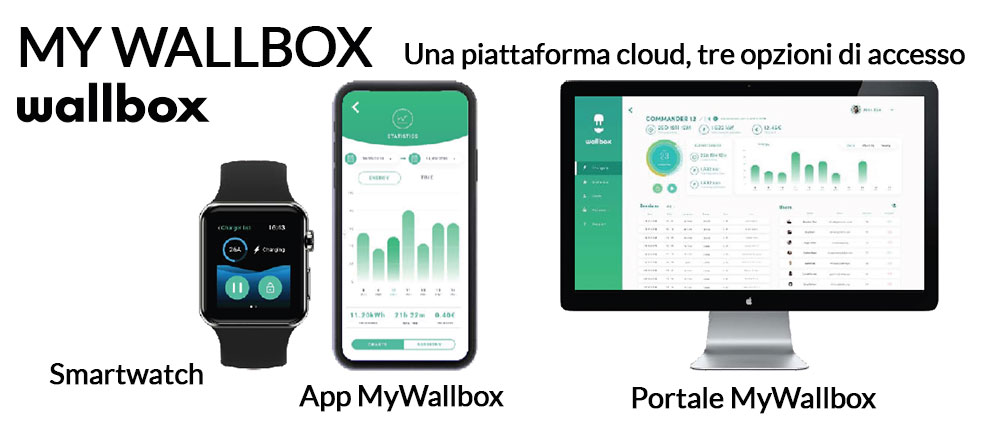 Wallbox ricarica per veicoli elettrici