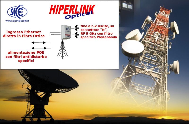 Hiperlink Optical 5GHz: elimina i disturbi dal cavo Ethernet