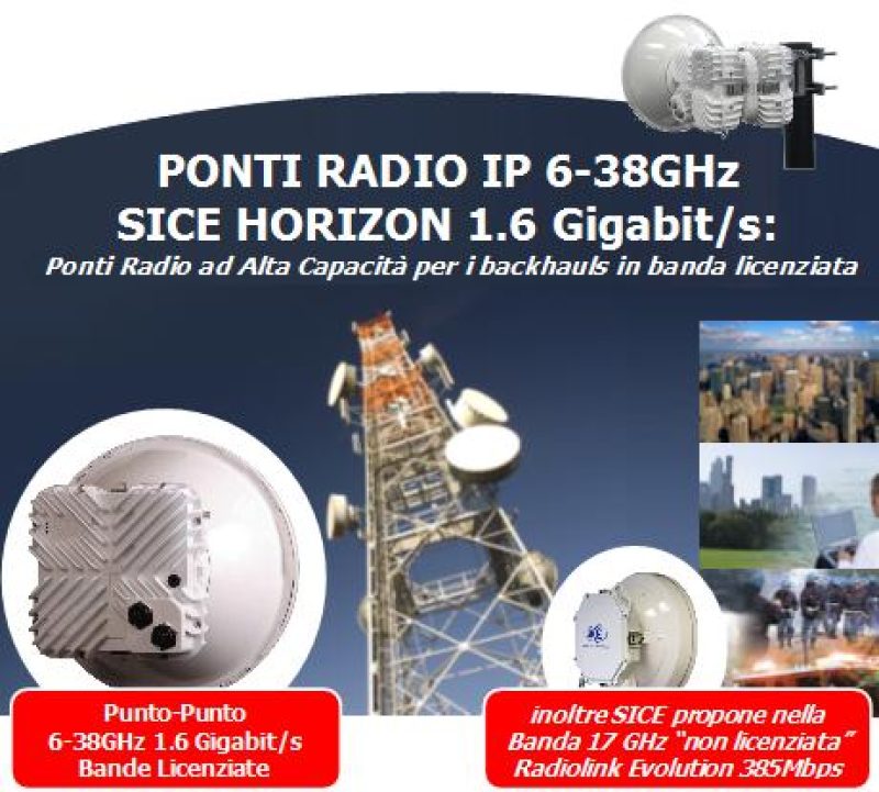 SICE: Ponti Radio IP 1.6 Gigabit/s ad Alta Capacità 6-38GHz.