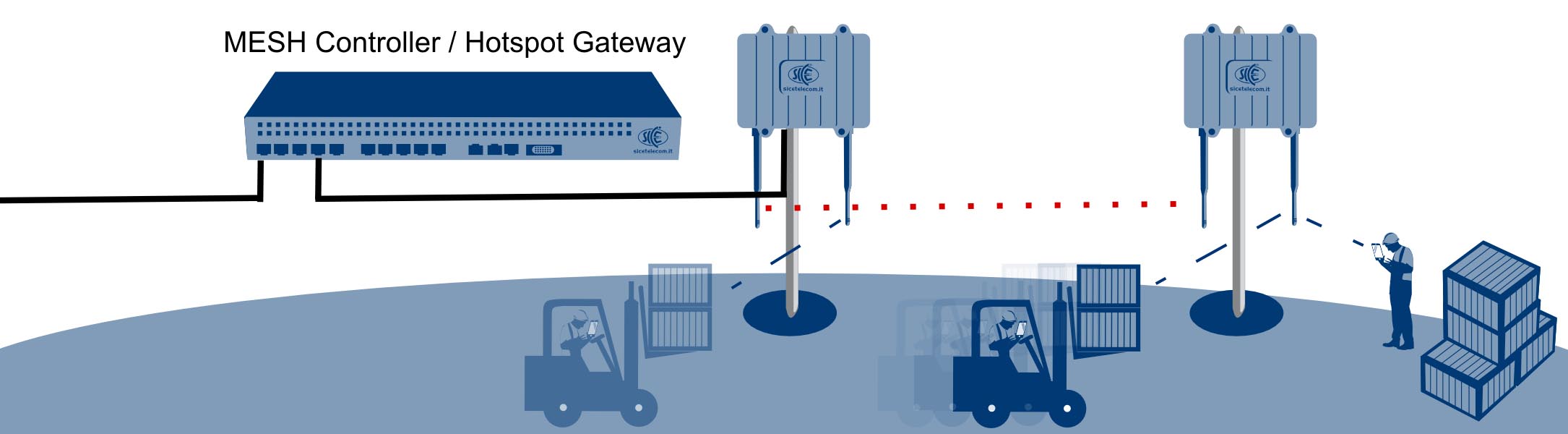 WiFi Controller Industrial Grade. La soluzione SICE flessibile. News & Eventi access point gateway hotspot industrial settore industriale sice telecomunicazioni wifi wifi controller